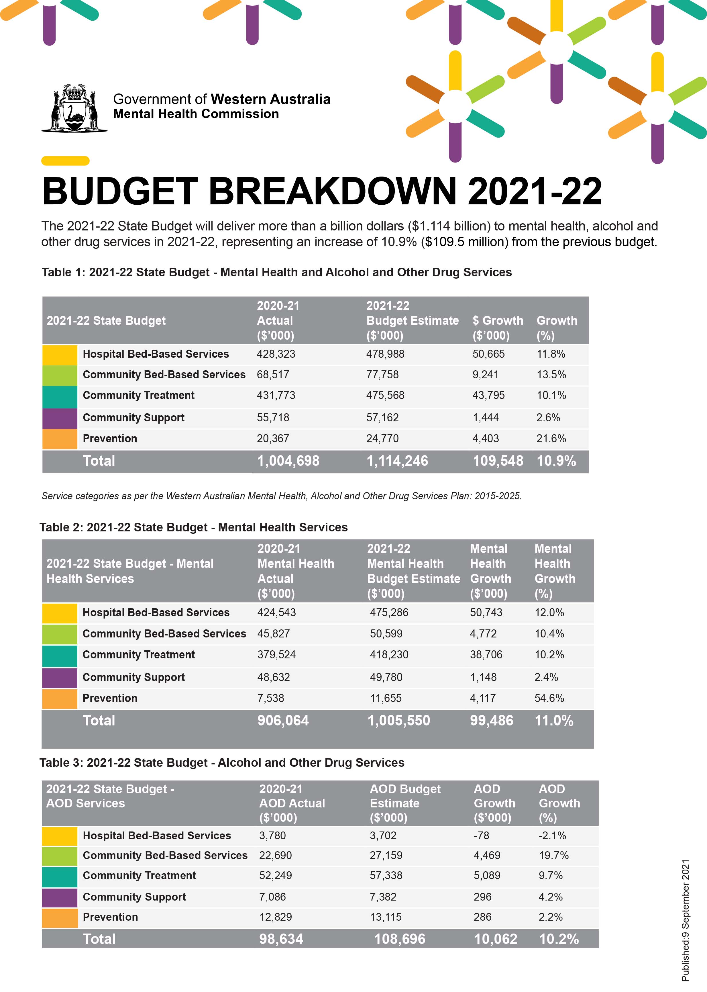 A Record $1.114 Billion Investment In Mental Health, Alcohol And Other ...